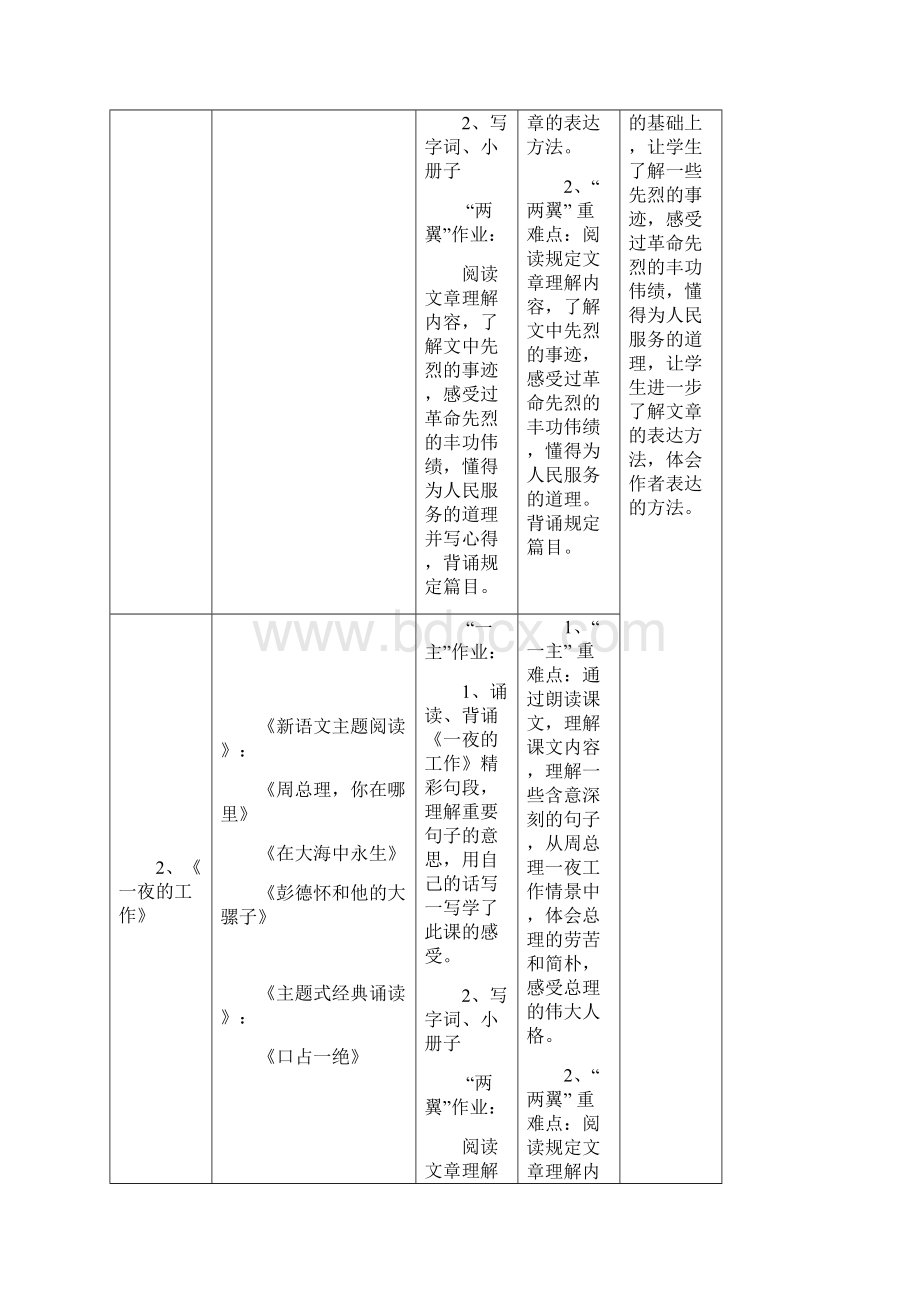 人教版六年级下语文第三单元单元新语文备课设计.docx_第2页