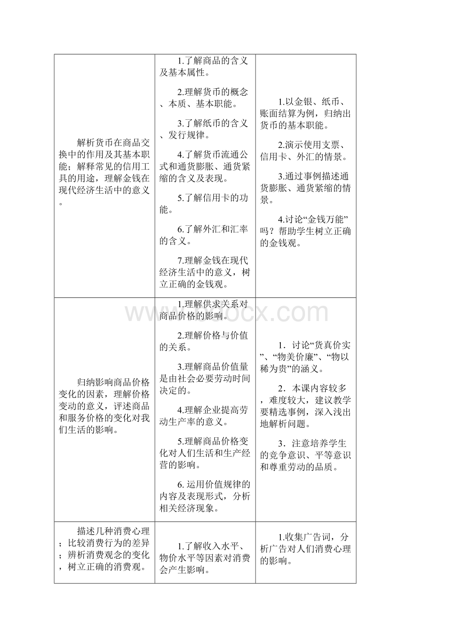 江苏省普通高中《思想政治》课程标准教学要求内容文档格式.docx_第2页