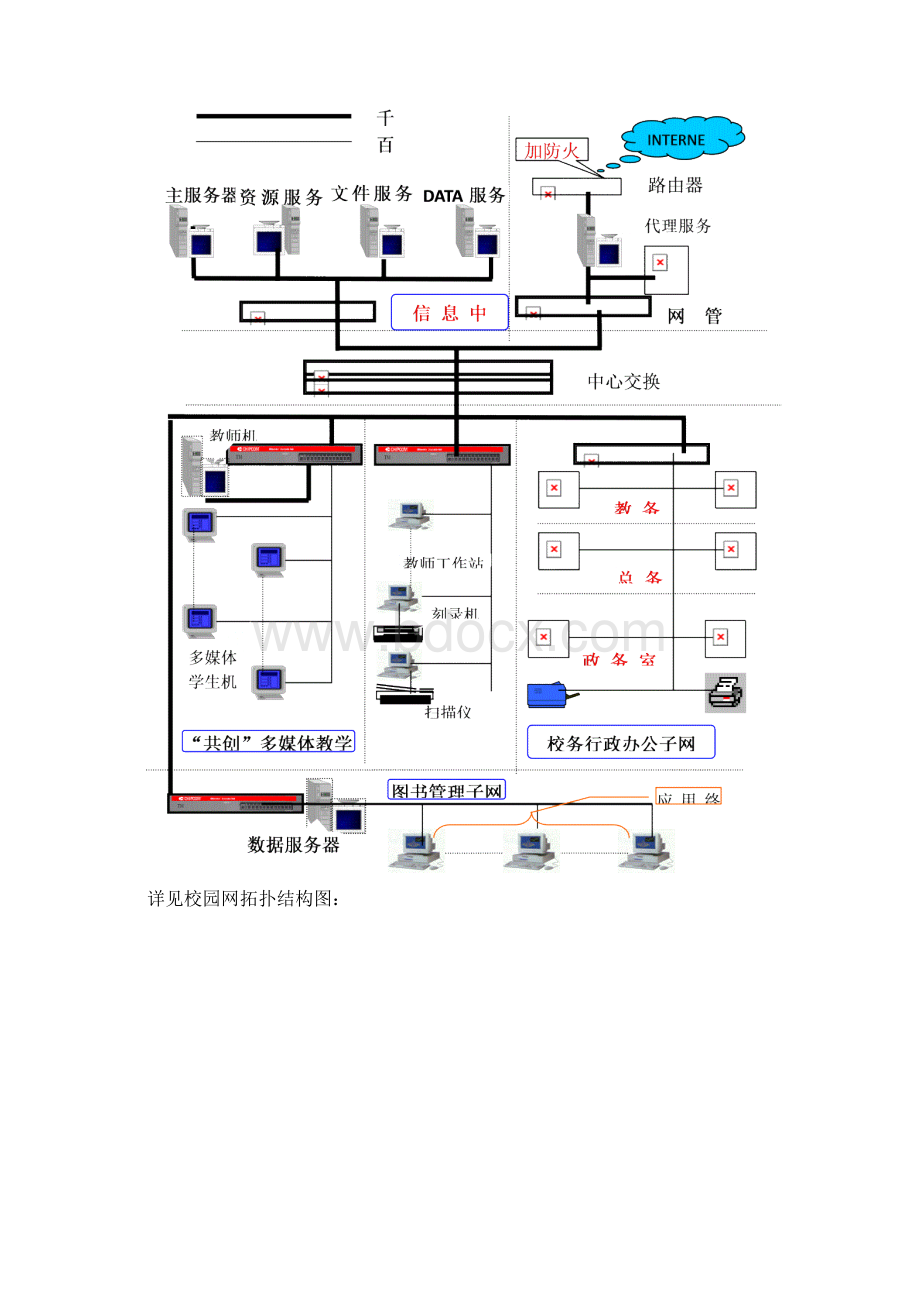 数字化图书馆系统Word文档下载推荐.docx_第2页