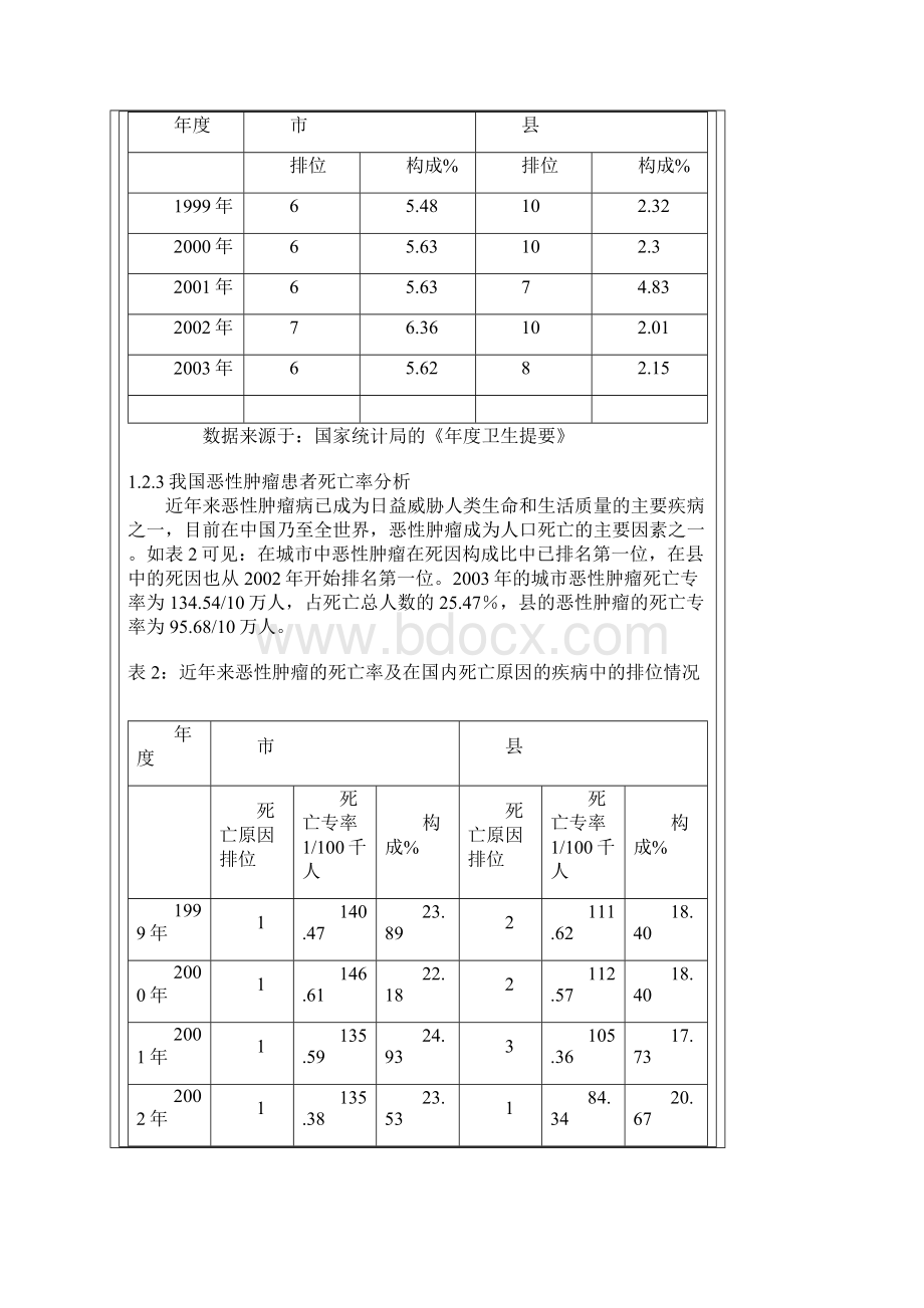 国内外抗肿瘤药物市场分析.docx_第3页