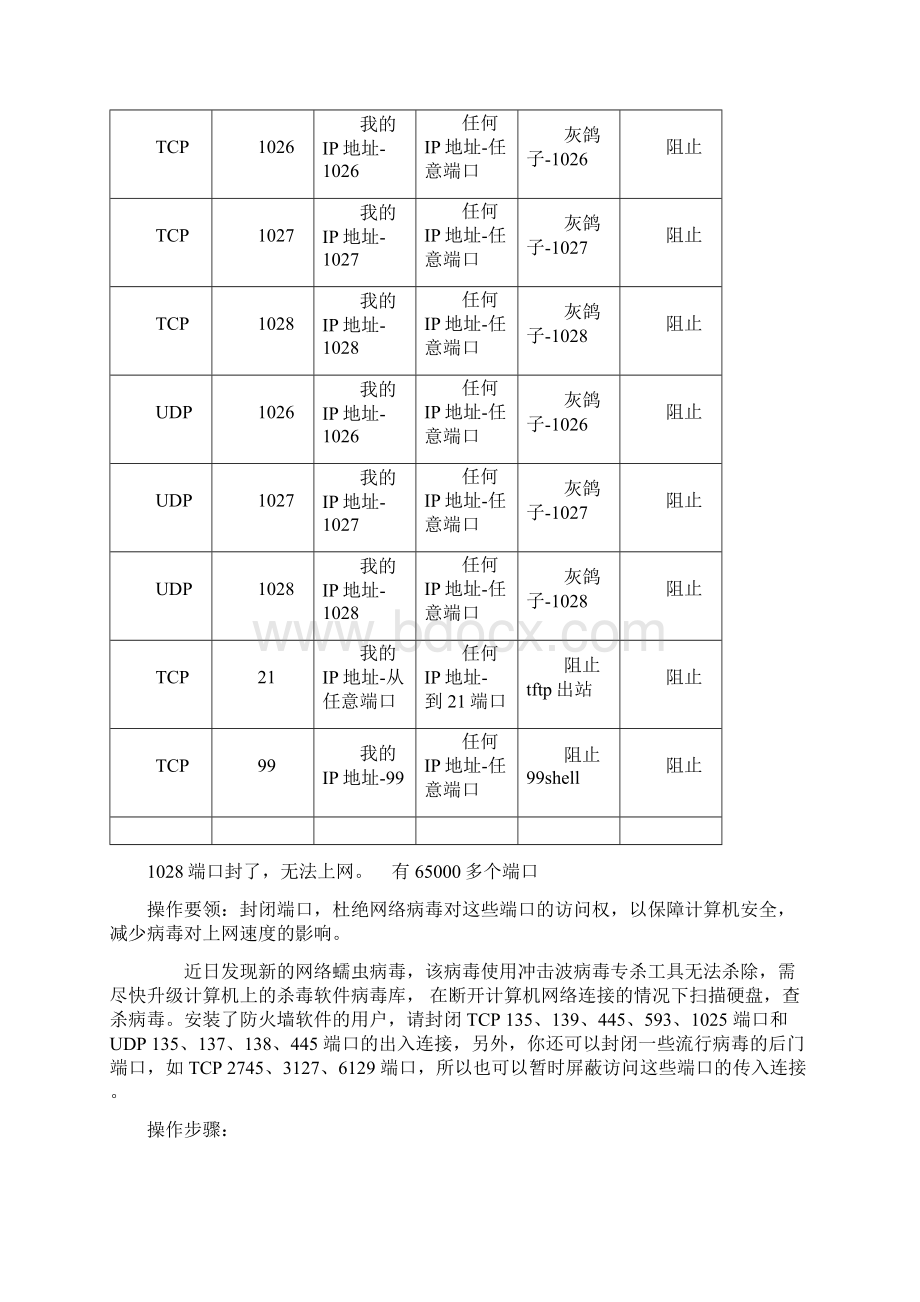 服务器的IP安全策略和关闭端口设置.docx_第2页