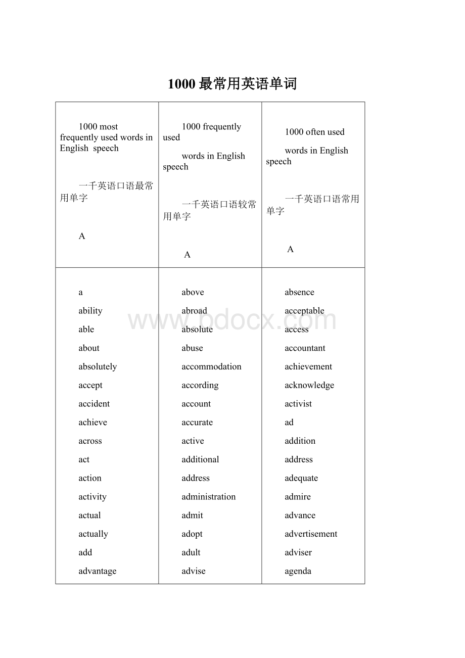 1000最常用英语单词Word文件下载.docx_第1页