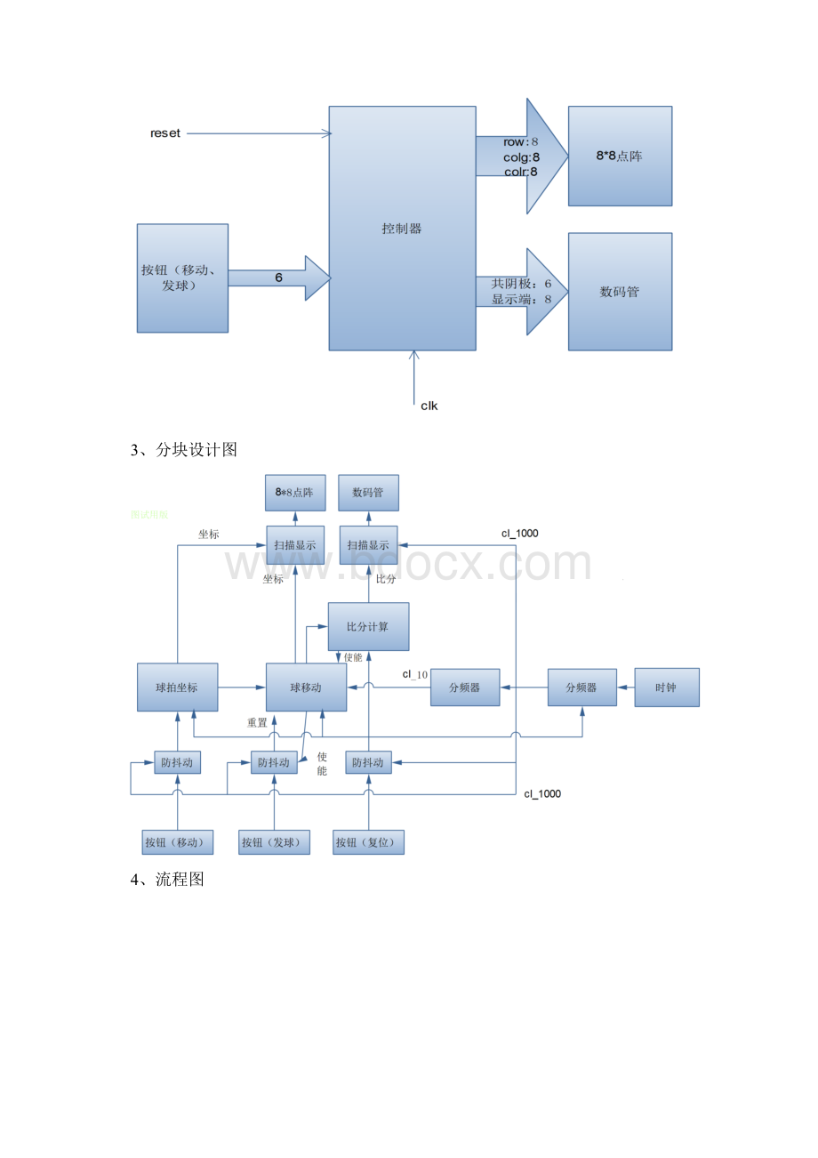 二维乒乓球数字电路与逻辑设计实验报告VHDL.docx_第3页