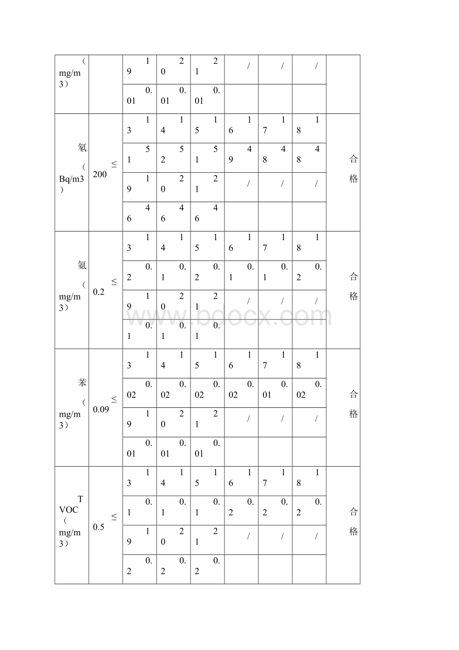 某小区室内环境报告.docx_第3页