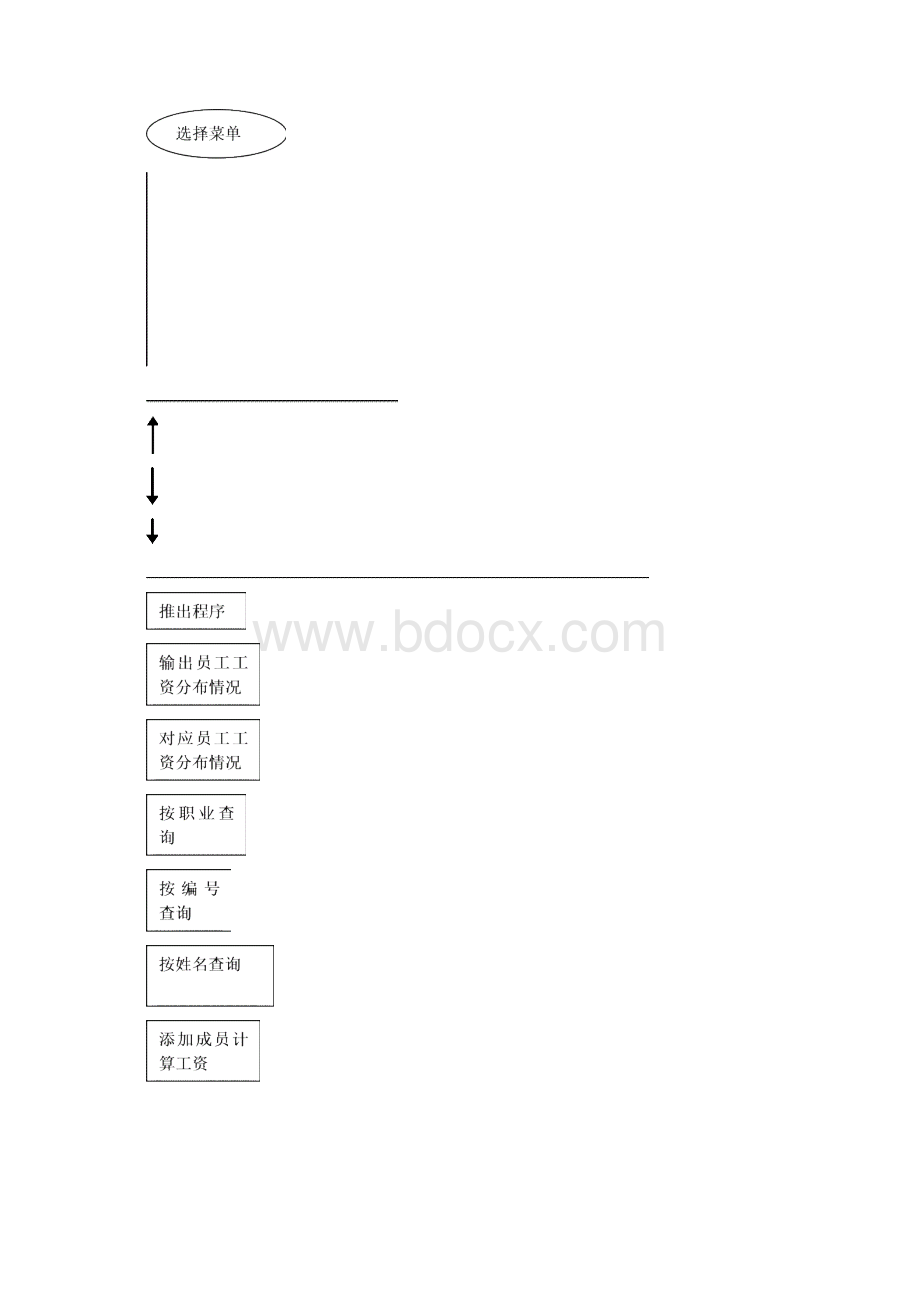 职工工资管理系统.docx_第3页