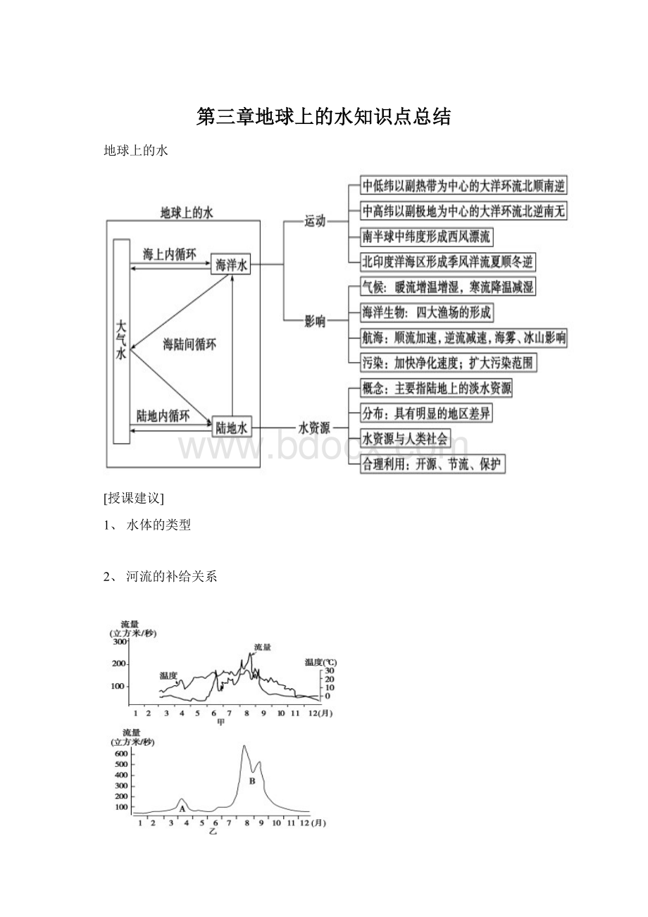 第三章地球上的水知识点总结.docx_第1页