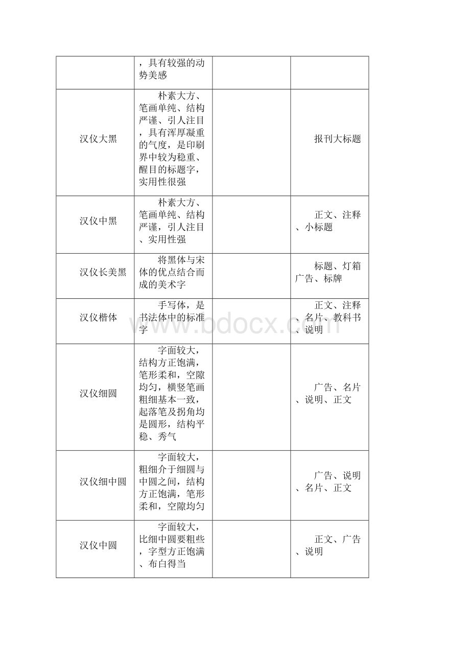 各种字体特点及作用Word格式.docx_第3页