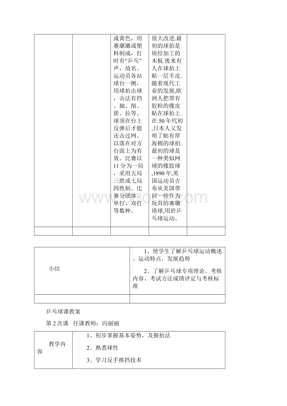 小学乒乓球课教案Word格式.docx_第2页