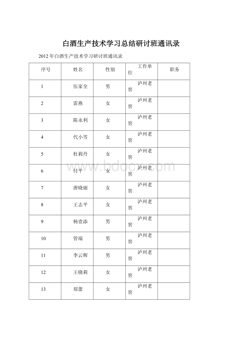 白酒生产技术学习总结研讨班通讯录Word文件下载.docx