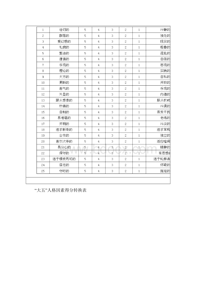 领导力跟组织行为能力1.docx_第3页