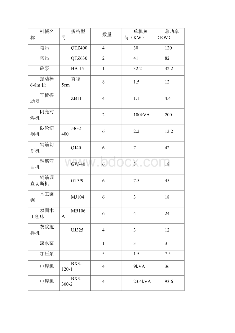 临时电方案Word下载.docx_第2页