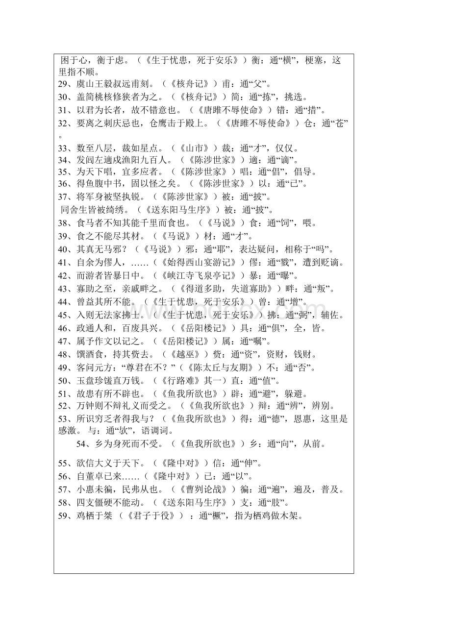 版初中语文全部文言文知识点归纳.docx_第2页