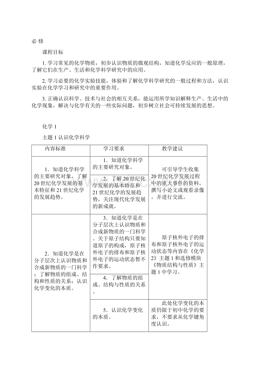 江苏省普通高中化学课程标准教学要求.docx_第2页