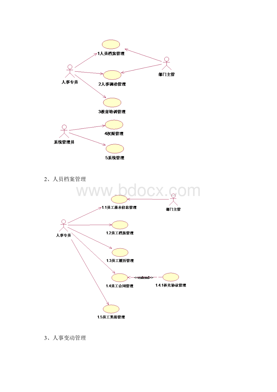 浪曦HR人力资源管理系统Word文档下载推荐.docx_第3页