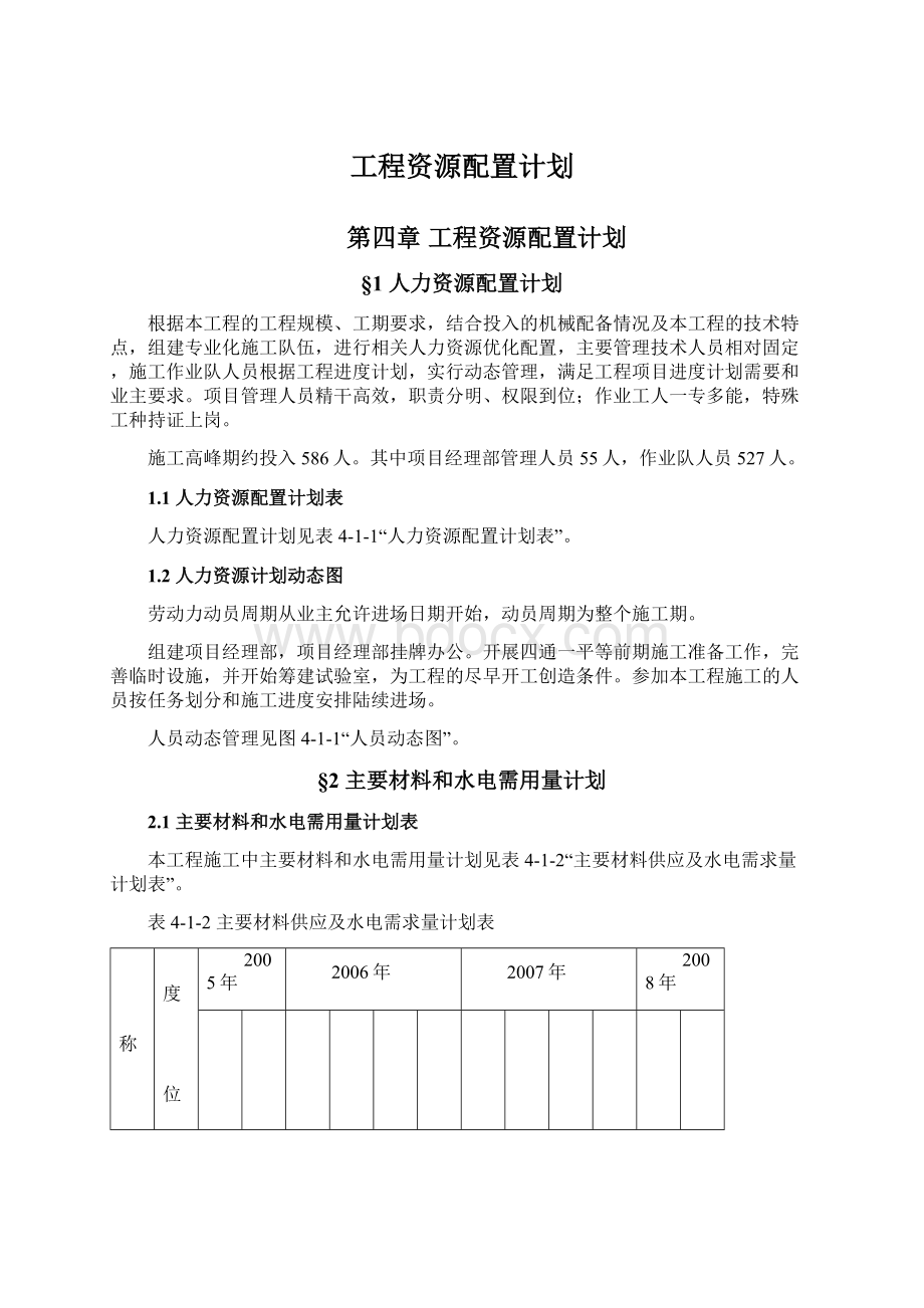 工程资源配置计划Word文档格式.docx