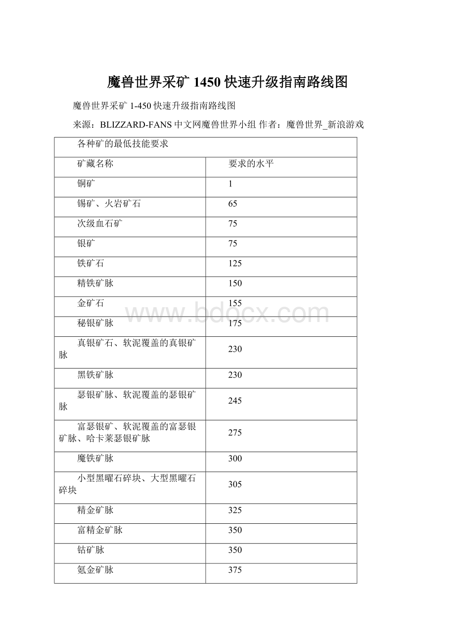 魔兽世界采矿1450快速升级指南路线图Word文档格式.docx