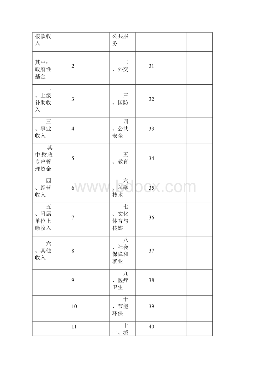 珠海香洲区香洲政维修站文档格式.docx_第2页