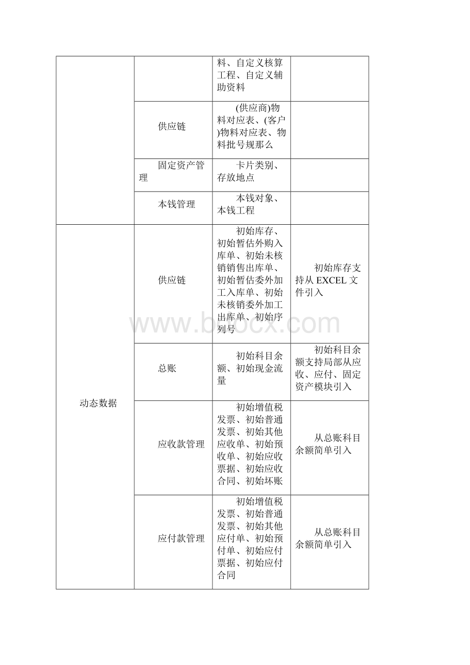 金蝶K3系统初始化流程Word格式.docx_第2页