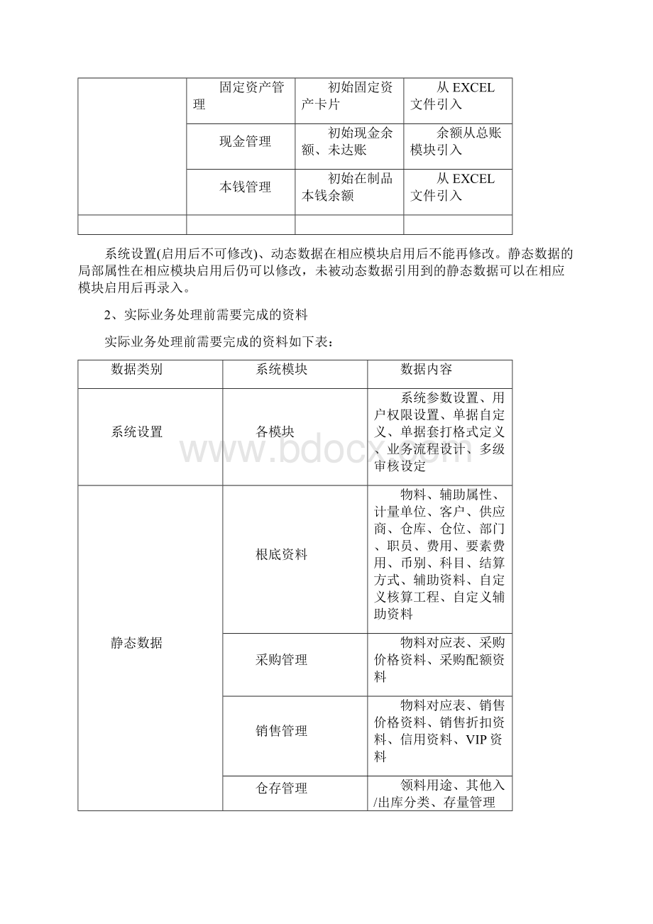 金蝶K3系统初始化流程Word格式.docx_第3页