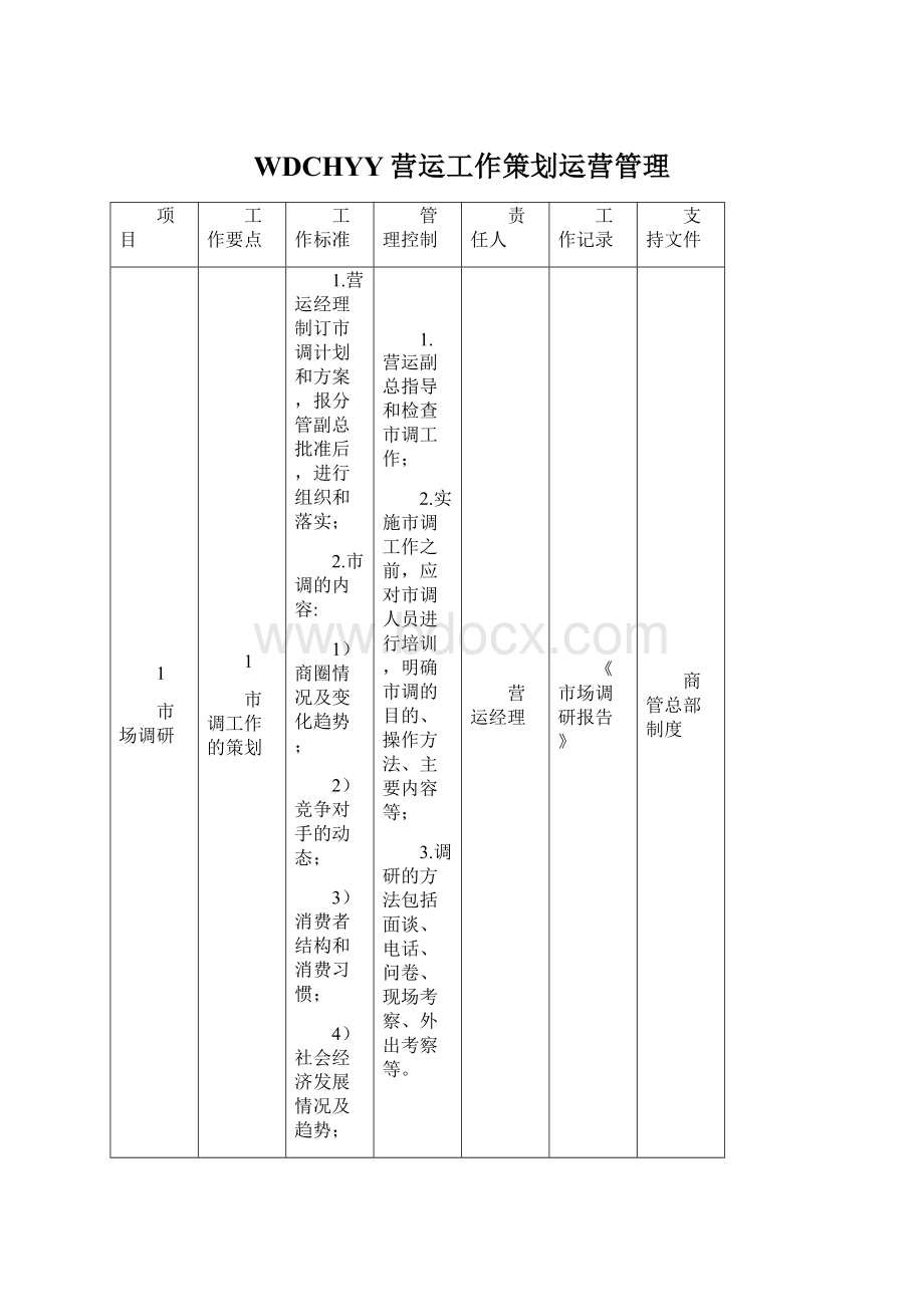 WDCHYY营运工作策划运营管理文档格式.docx