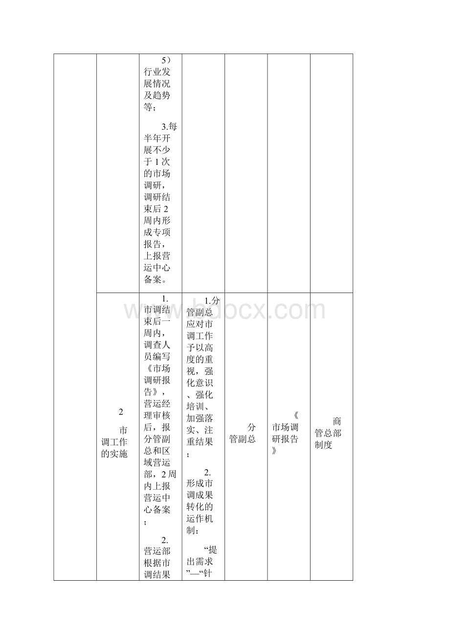 WDCHYY营运工作策划运营管理文档格式.docx_第2页