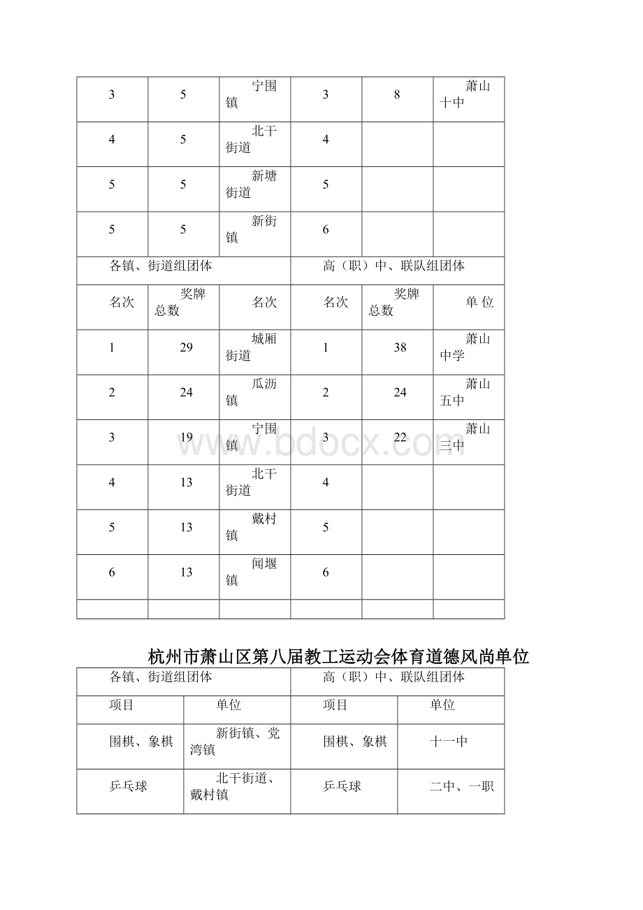 杭州市萧山区第八届教工运动会.docx_第3页