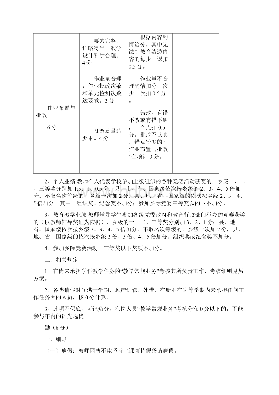 教师综合考核办法.docx_第3页