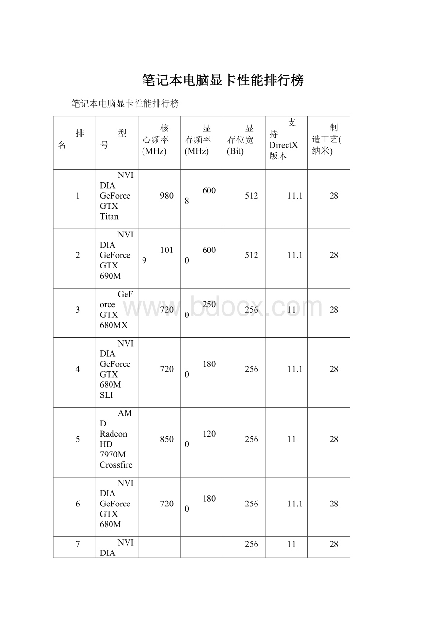 笔记本电脑显卡性能排行榜Word下载.docx