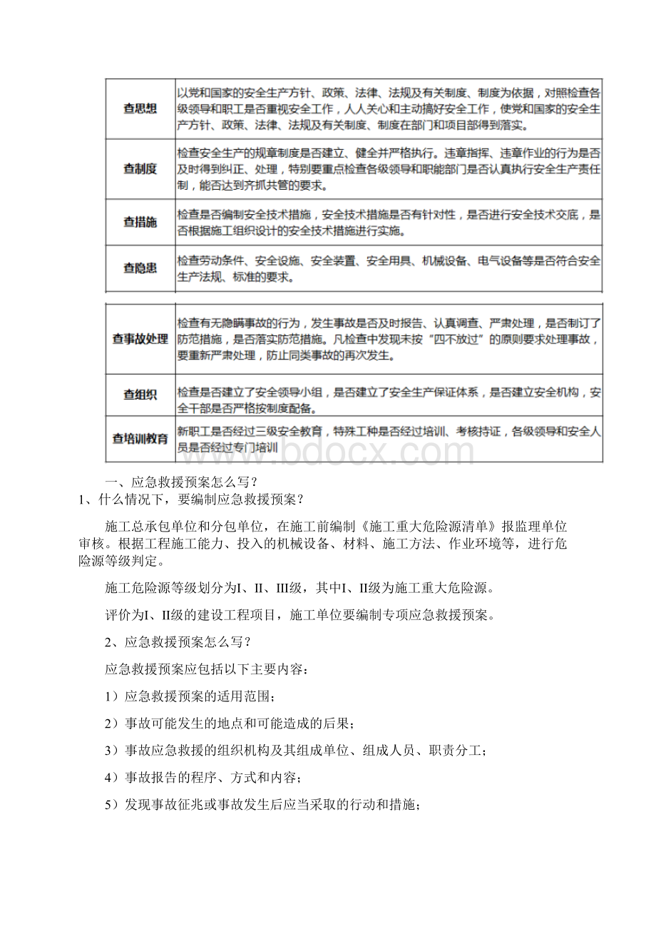 建筑施工应急预案及重大危险源辨识完整版.docx_第2页