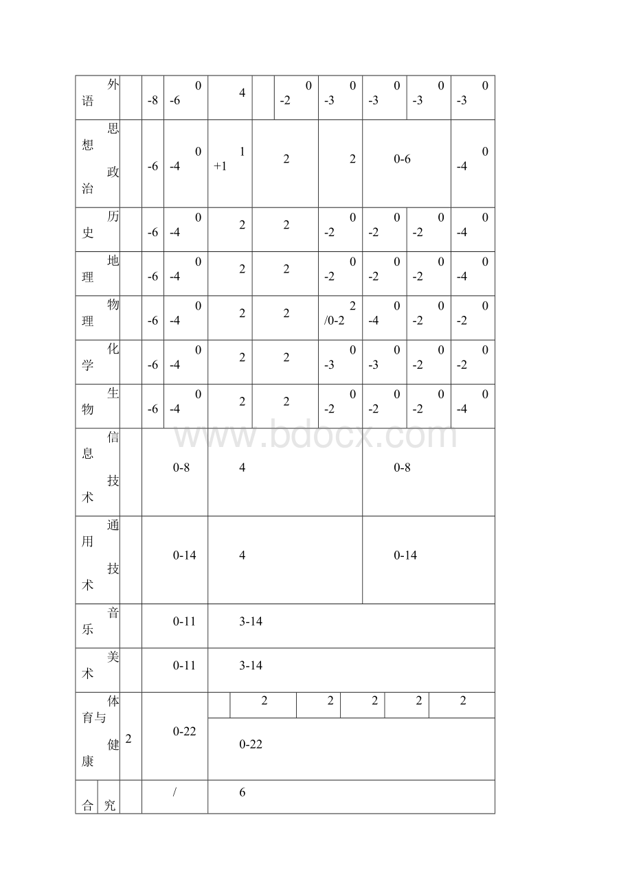 江苏省普通高中级学生课程调整方案.docx_第2页