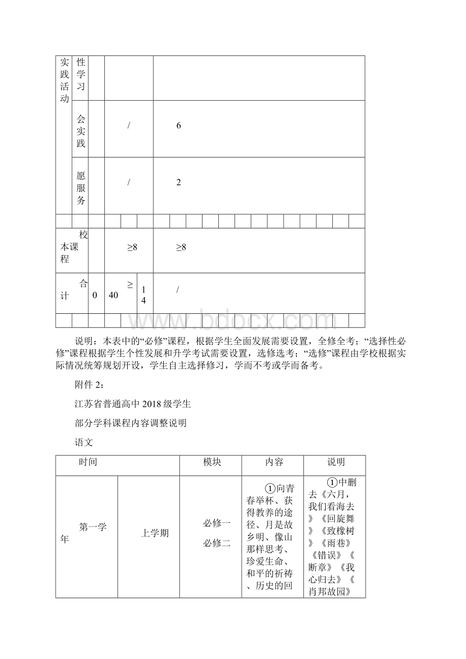 江苏省普通高中级学生课程调整方案.docx_第3页