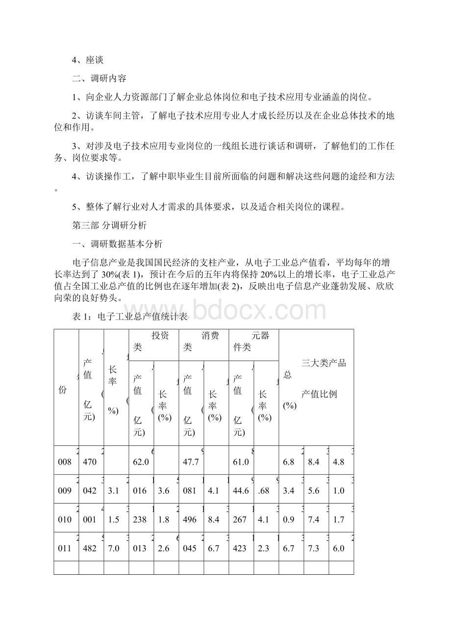 电子技术应用专业人才需求调研报告第二组.docx_第2页