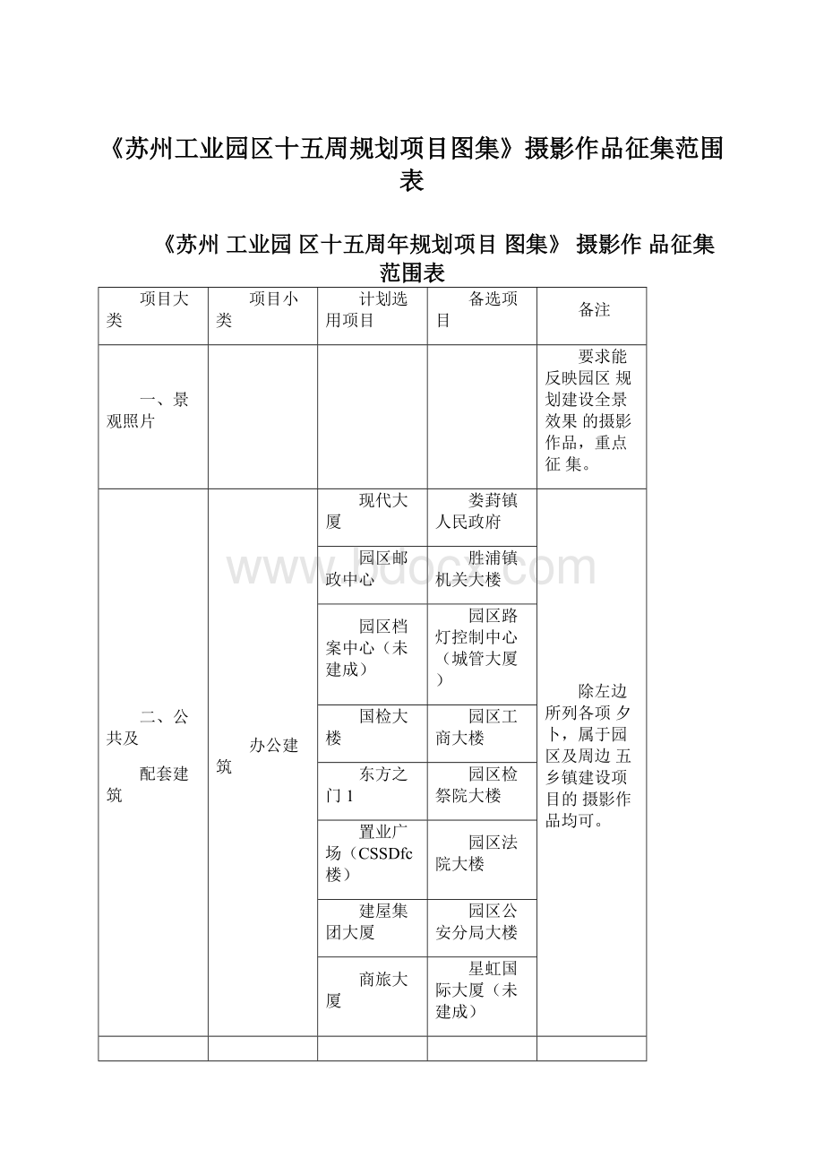 《苏州工业园区十五周规划项目图集》摄影作品征集范围表Word文件下载.docx_第1页