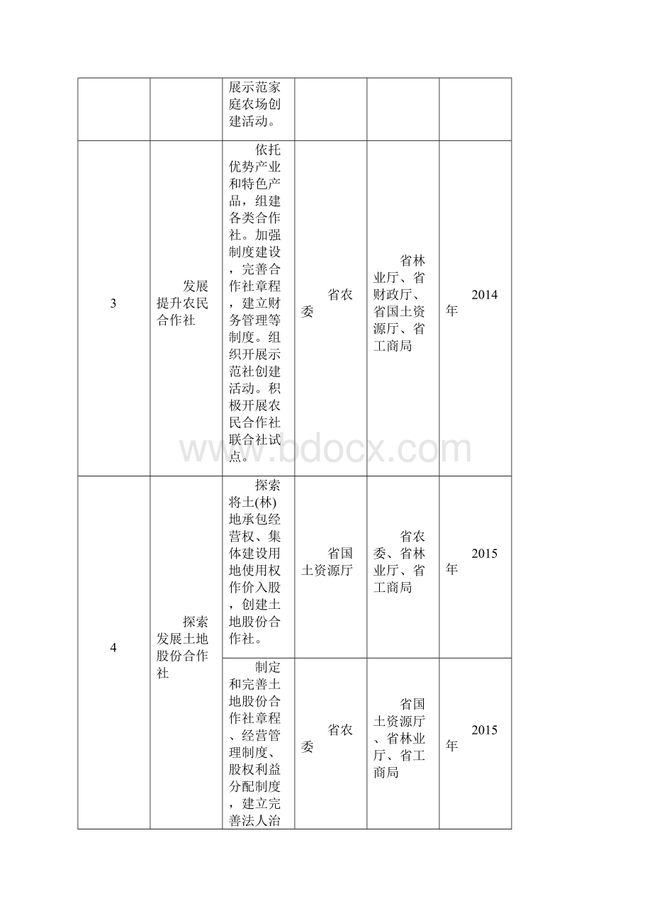 安徽试点流转农村集体建设用地 将建土地交易市场Word格式.docx_第2页