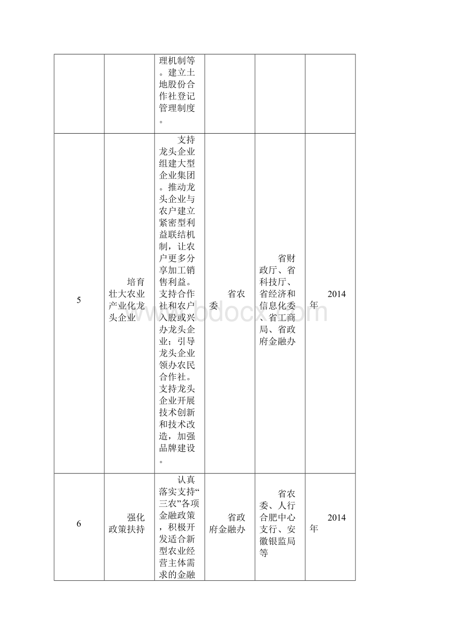 安徽试点流转农村集体建设用地 将建土地交易市场Word格式.docx_第3页