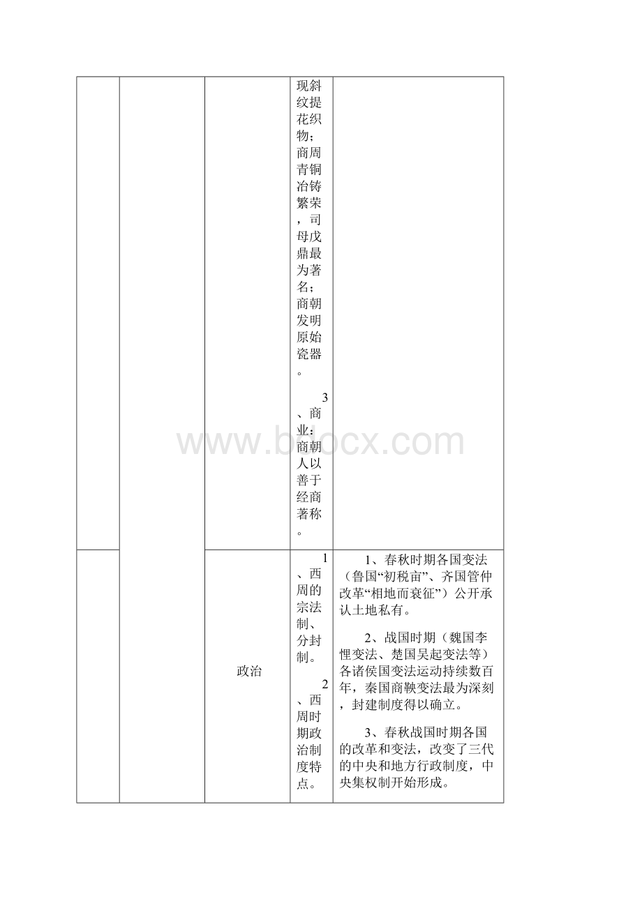 高考历史通史复习知识结构图表.docx_第2页