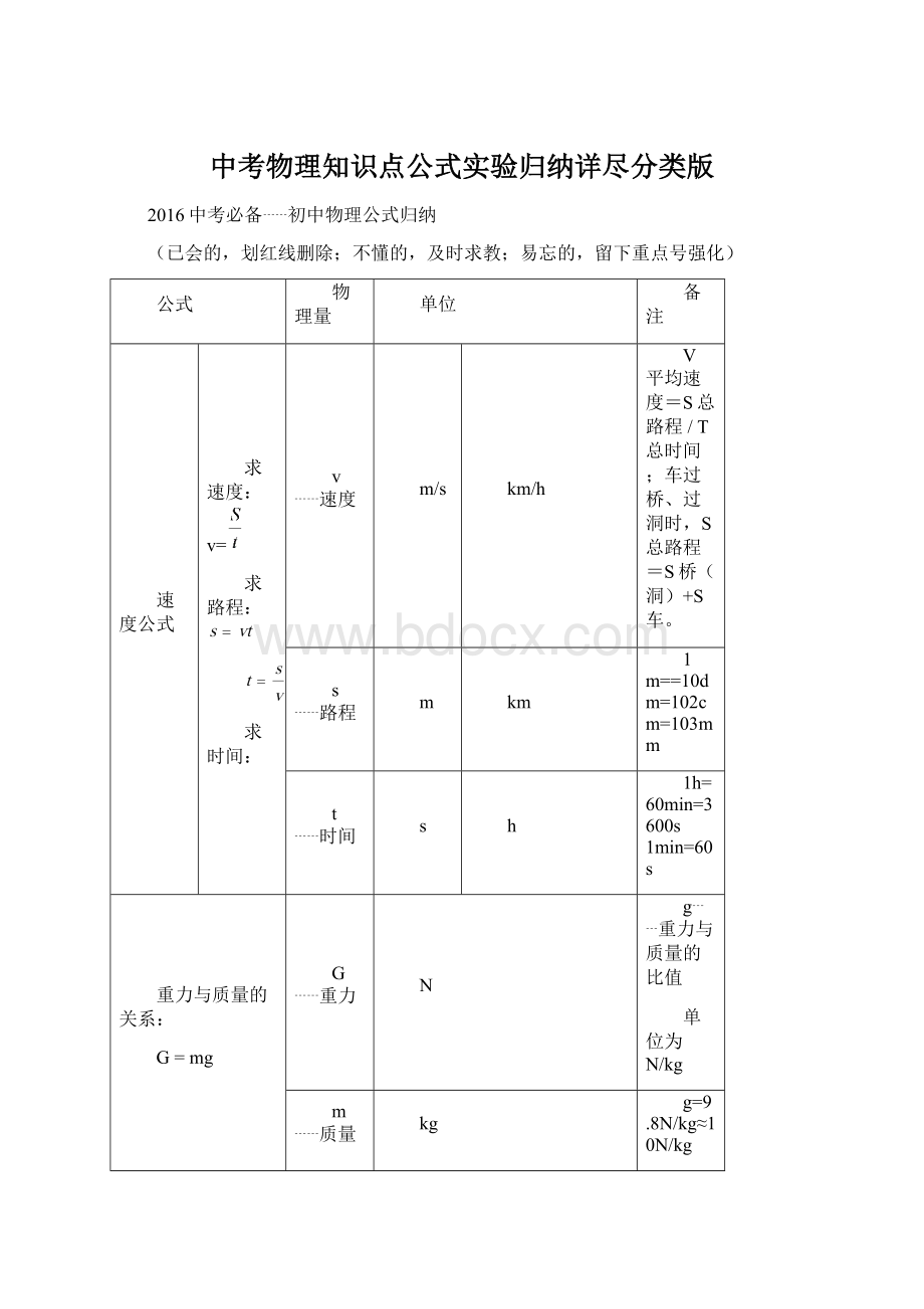 中考物理知识点公式实验归纳详尽分类版Word文档格式.docx