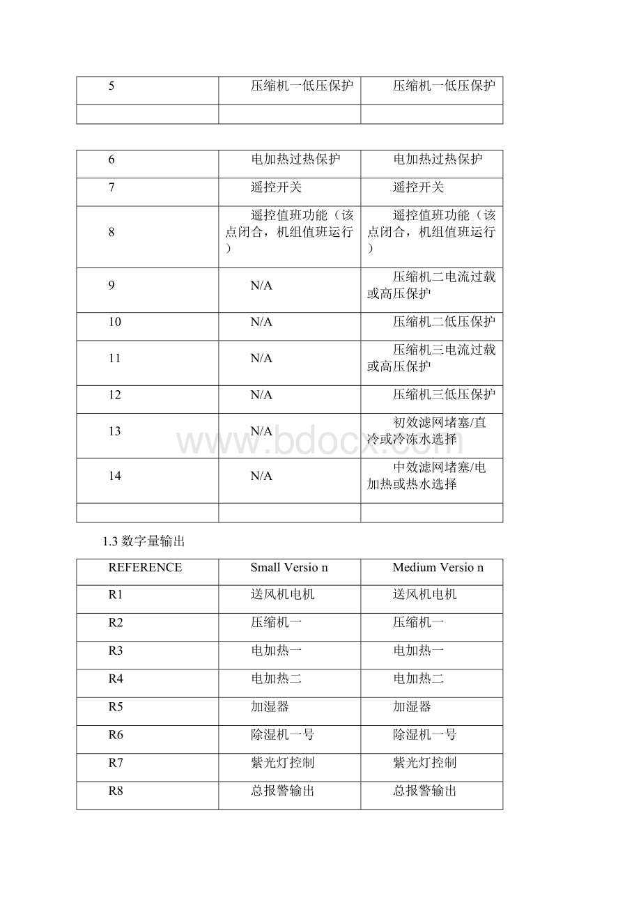 空调操作使用说明书Word文件下载.docx_第3页