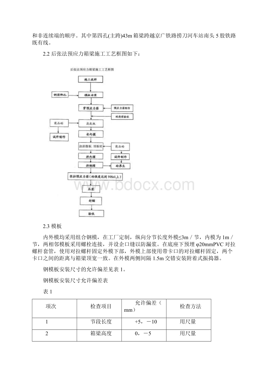 预制预应力箱梁施工方案.docx_第2页