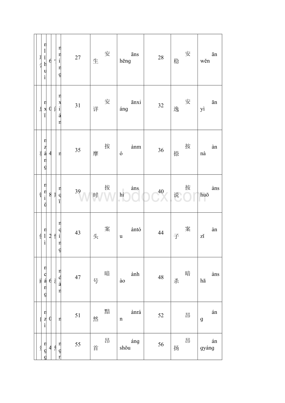 标准汉语词语表2.docx_第2页