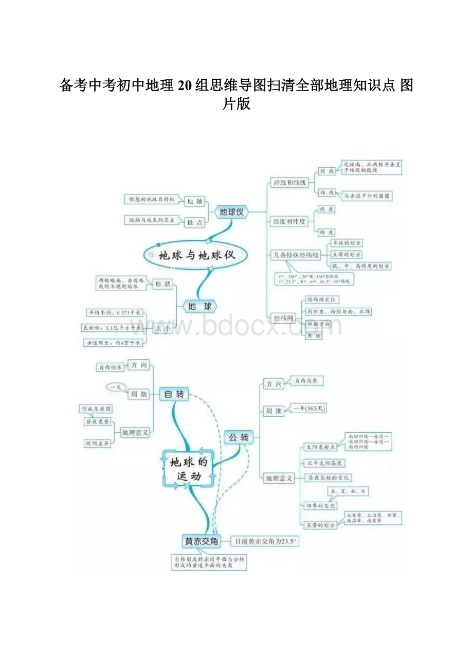 备考中考初中地理20组思维导图扫清全部地理知识点 图片版.docx