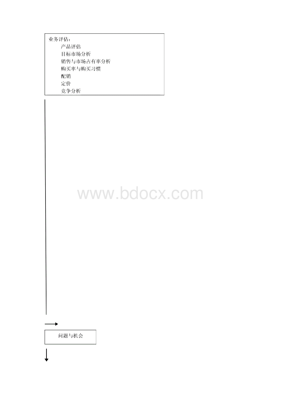 营销企划流程Word下载.docx_第2页