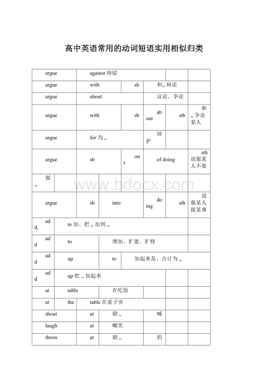 高中英语常用的动词短语实用相似归类.docx_第1页