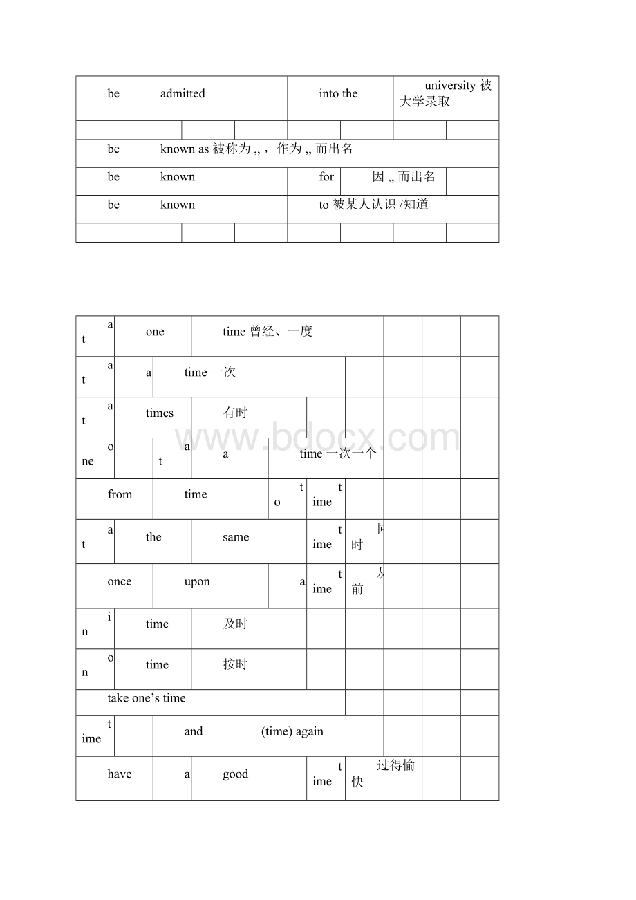 高中英语常用的动词短语实用相似归类Word文档下载推荐.docx_第3页