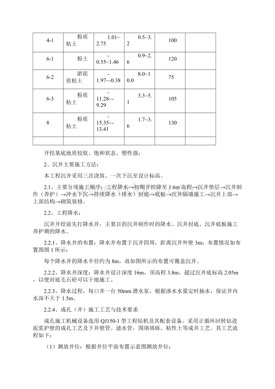 粗格栅及进水泵房沉井施工方案.docx_第2页