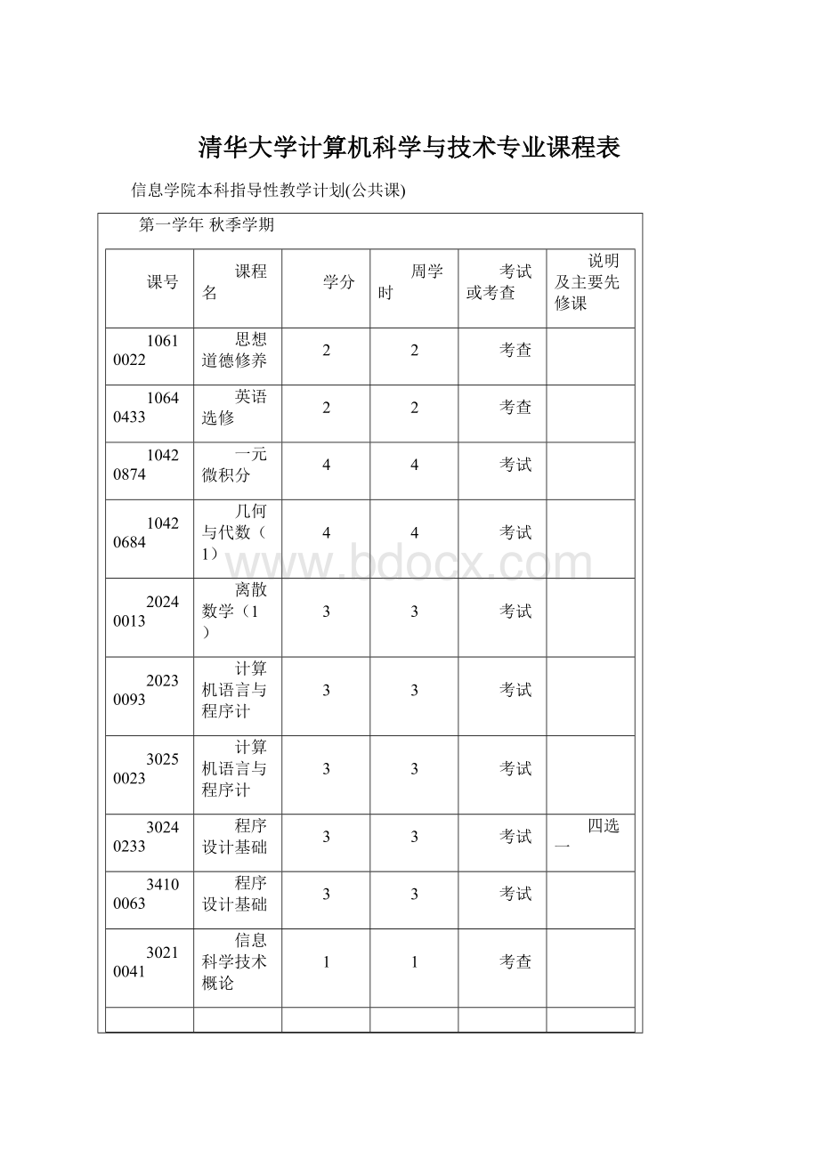 清华大学计算机科学与技术专业课程表.docx