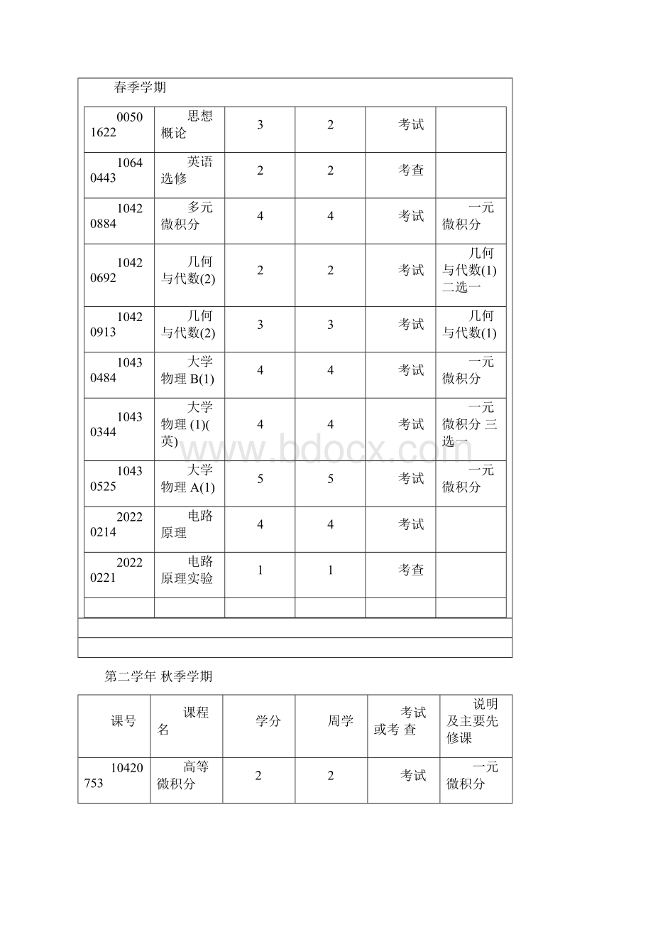 清华大学计算机科学与技术专业课程表.docx_第2页