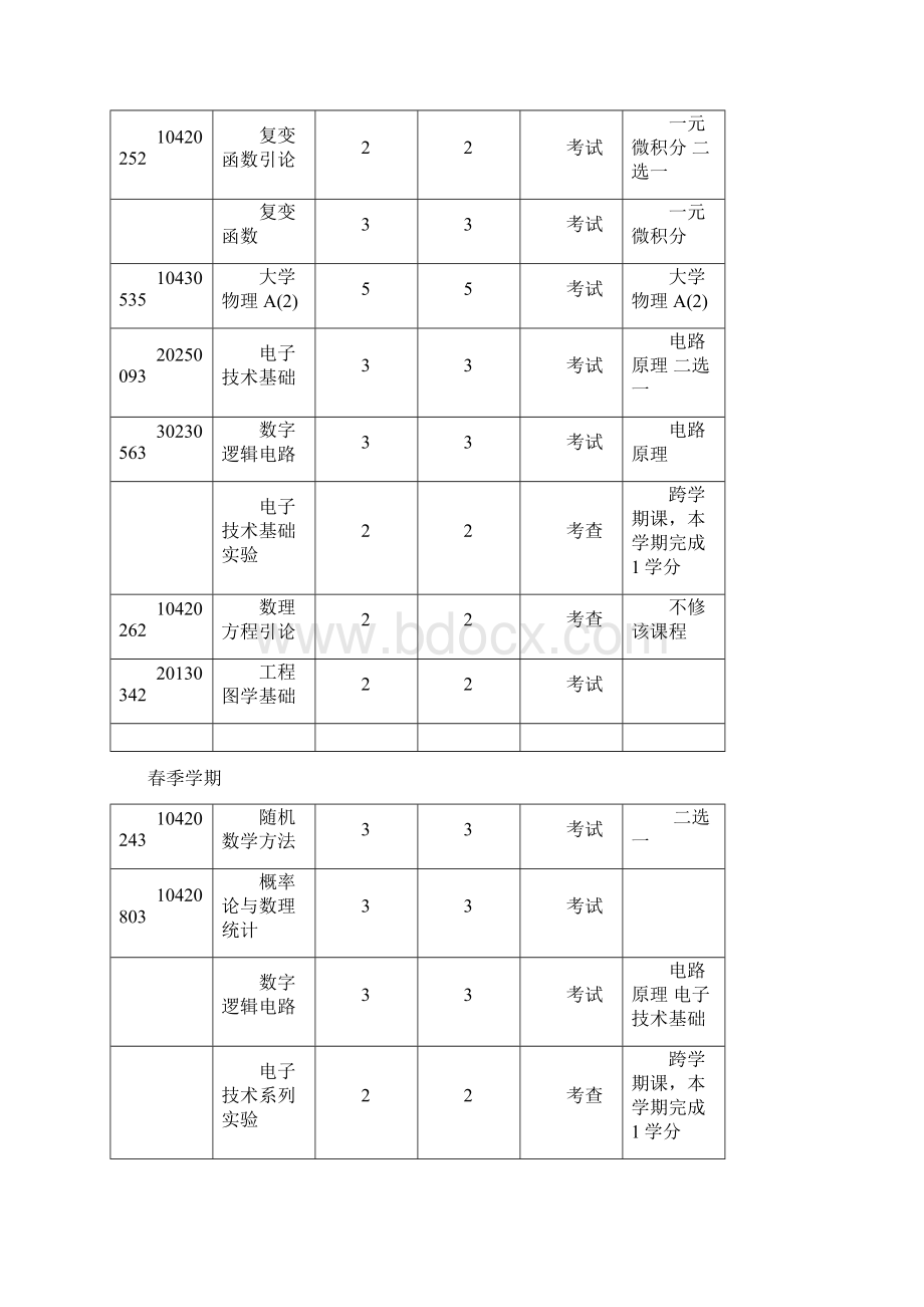 清华大学计算机科学与技术专业课程表.docx_第3页