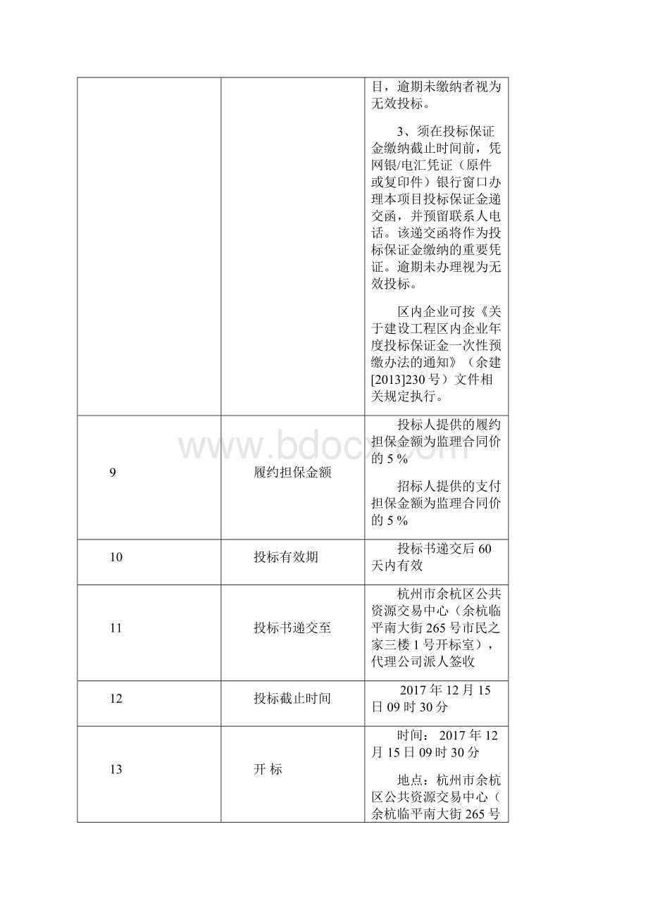 乾元社区安置房二期项目一区块监理Word文件下载.docx_第3页