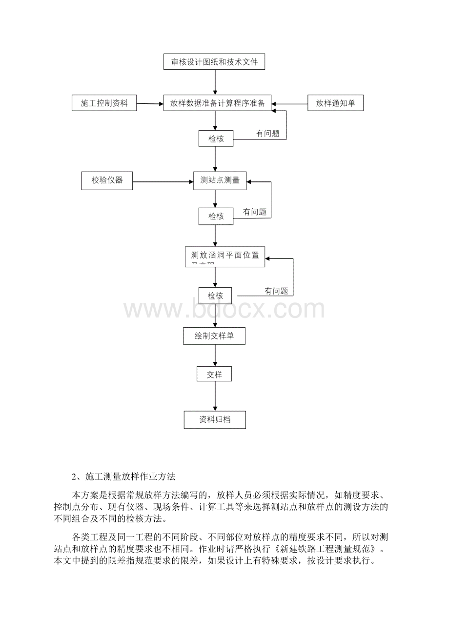 涵洞施工放样方案.docx_第3页